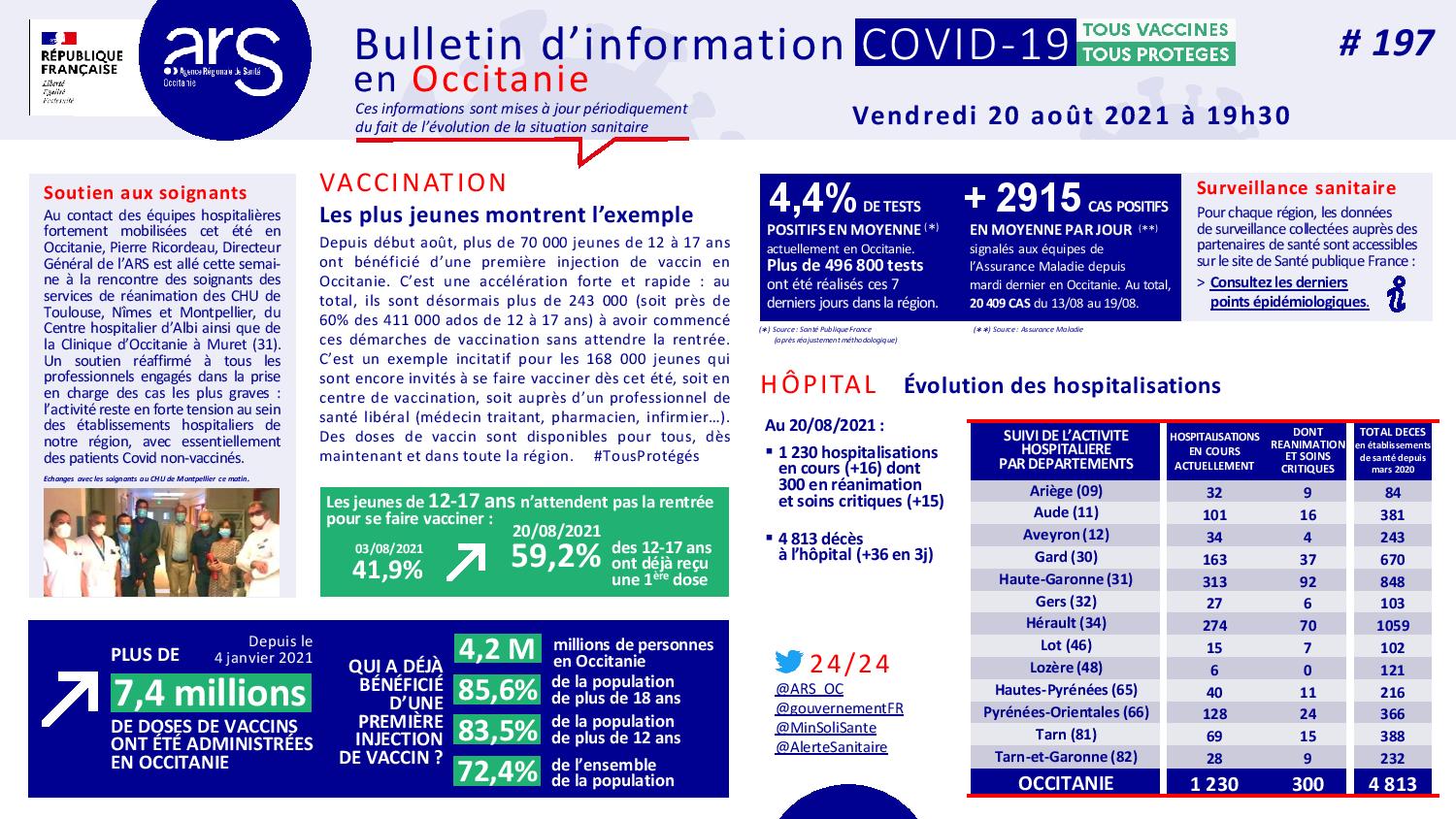 @ARSOC_#COVID-19_BulletinInfo197_20210820-page-001.jpg (297 KB)
