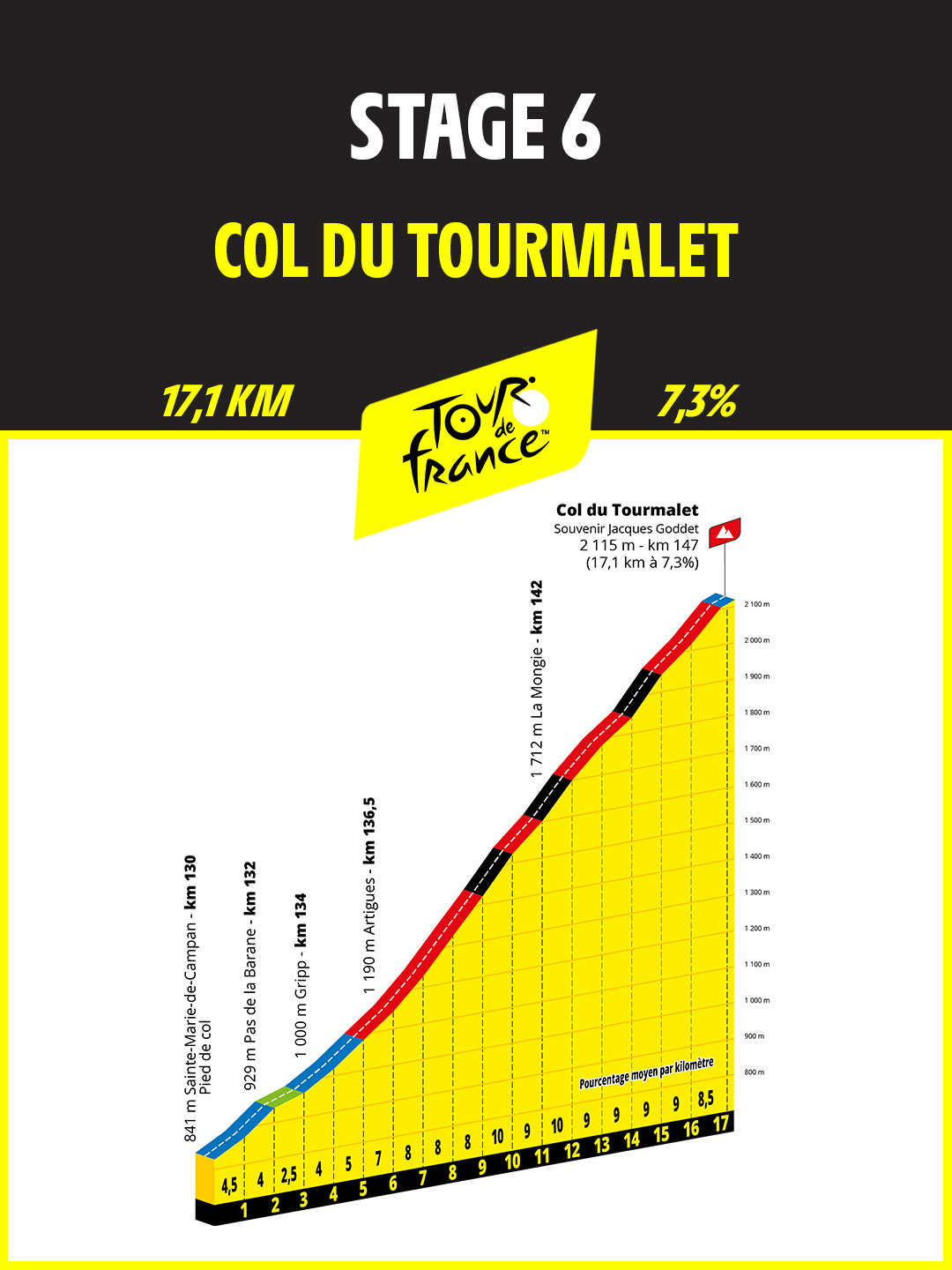 Etape 6 - mont&eacute;e col du Tourmalet.jpg (234 KB)